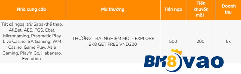Tận hưởng ưu đãi giảm giá 5% khi nạp tiền bằng ứng dụng Mg188 - Mg188